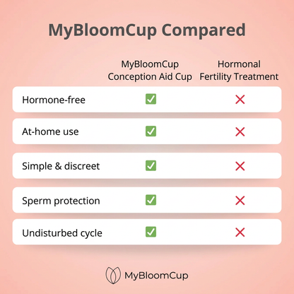 MyBloomCup